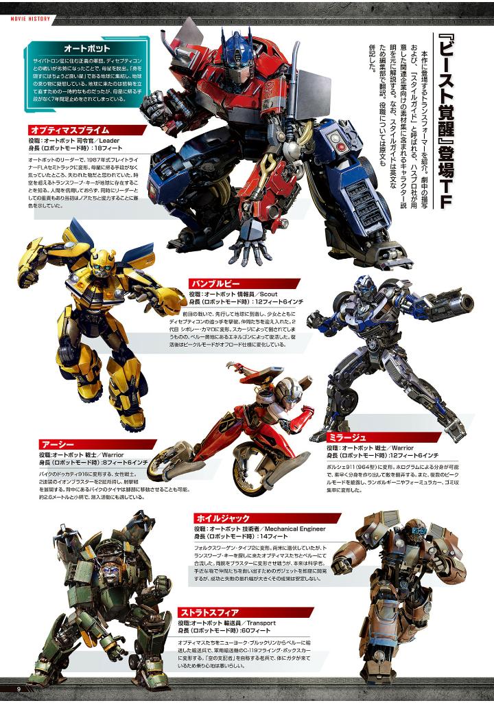 Transformers Archive