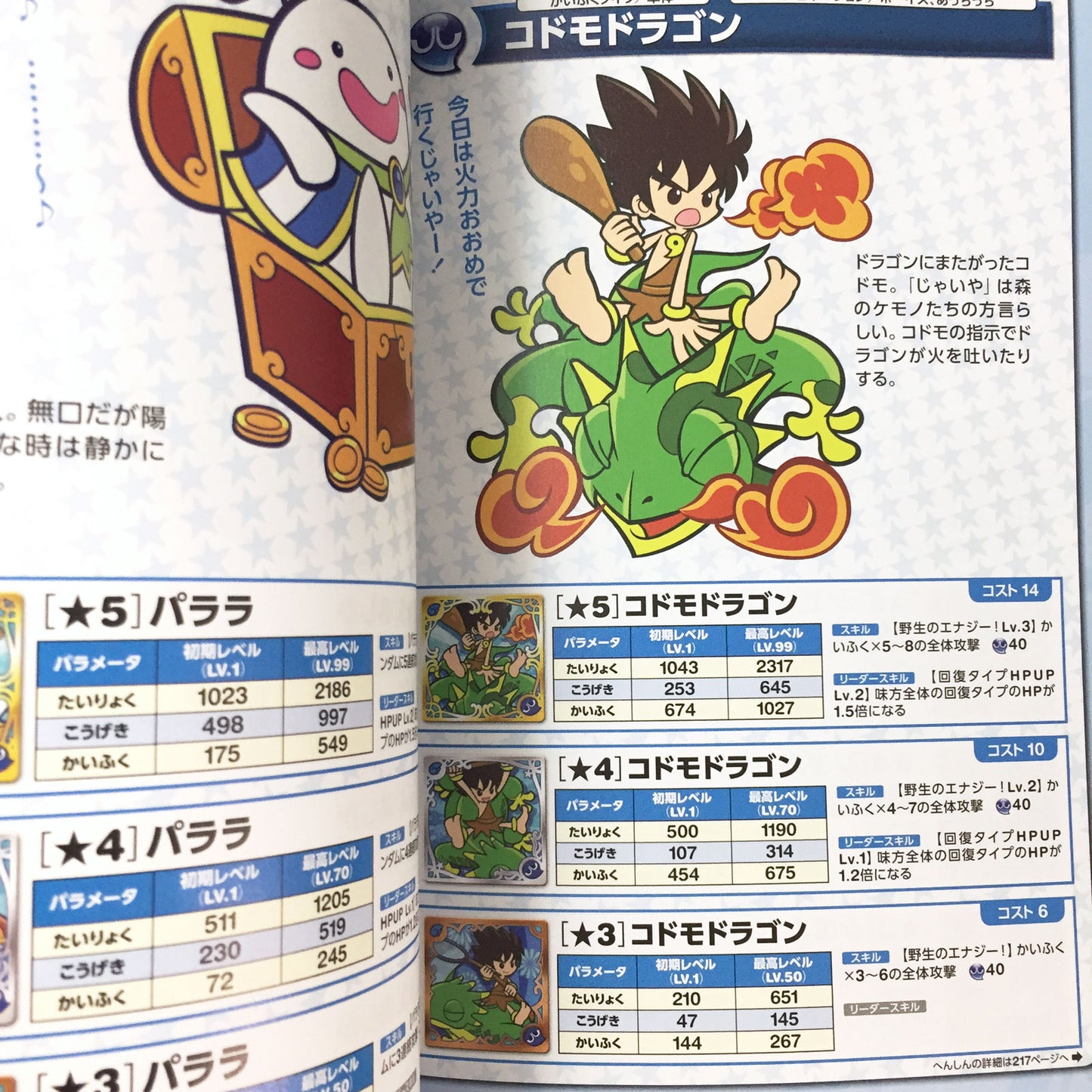 Puyo Puyo Quest Character Encyclopedia