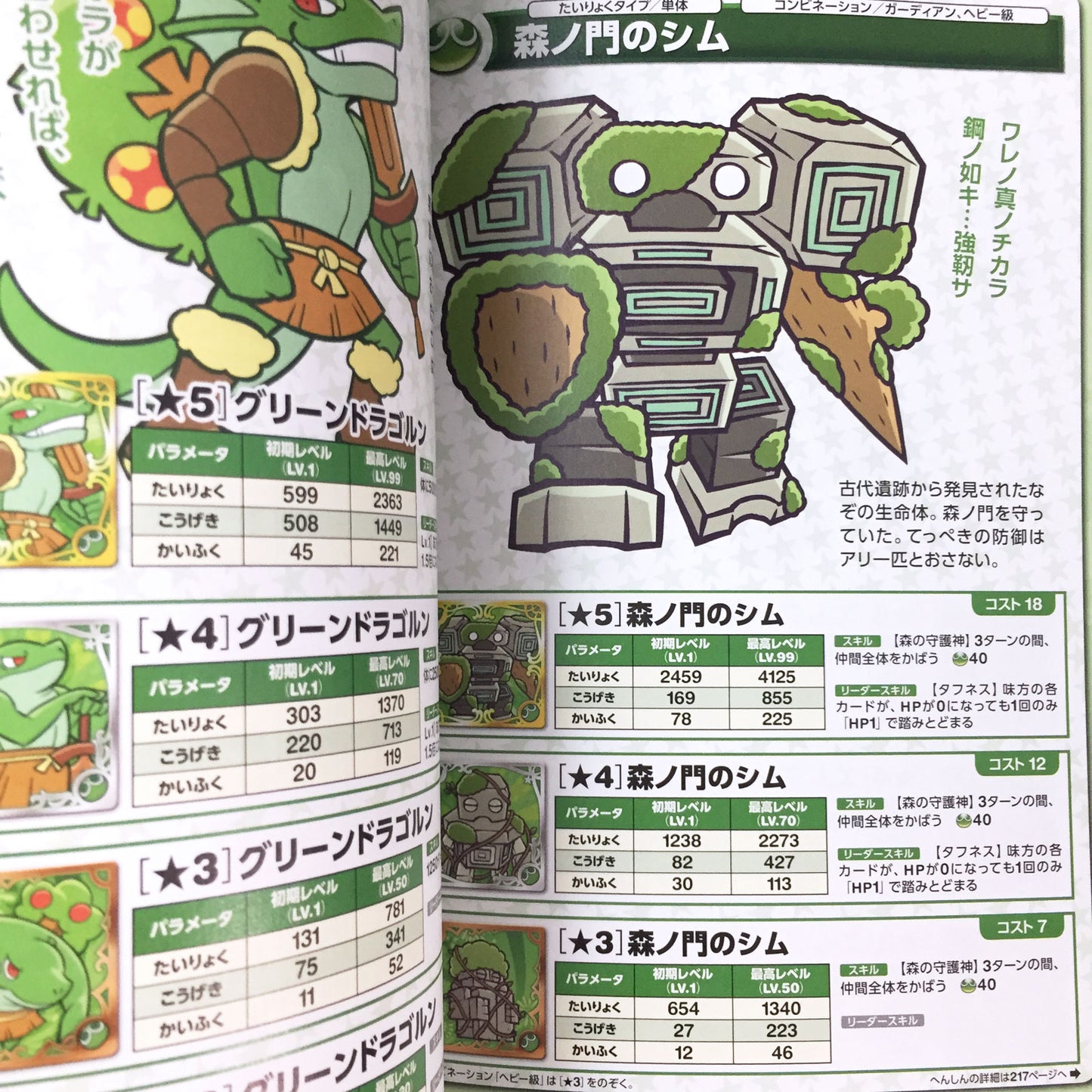Puyo Puyo Quest Character Encyclopedia