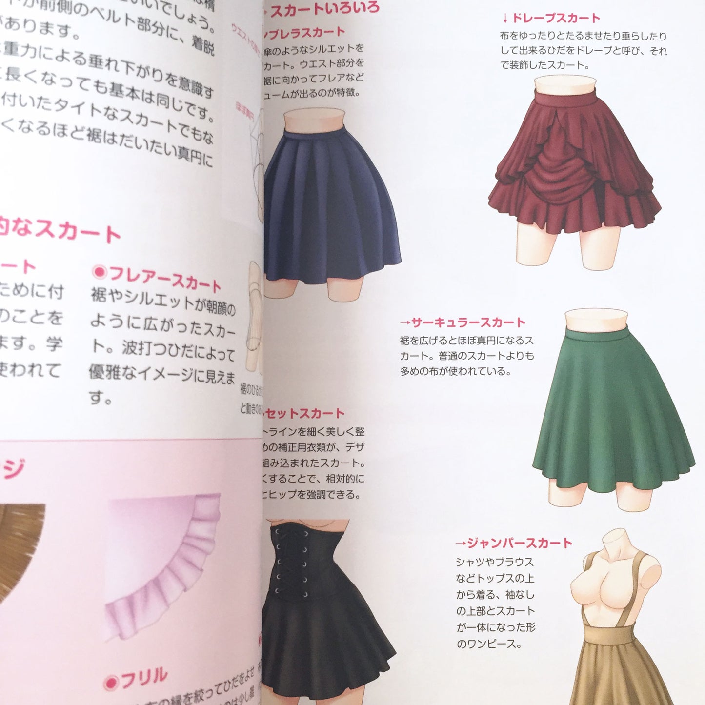 Dressing Guide for Manga Characters <Girls >
