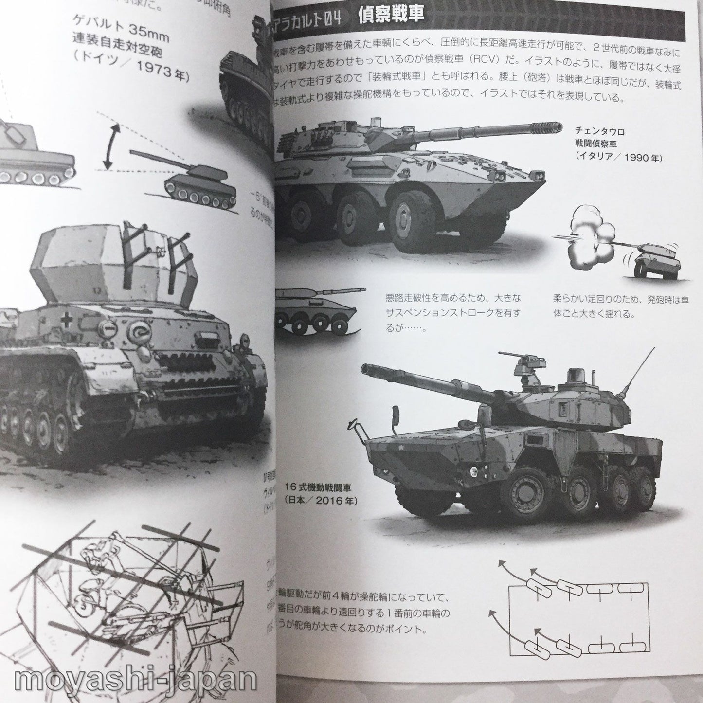 How to Draw Tanks