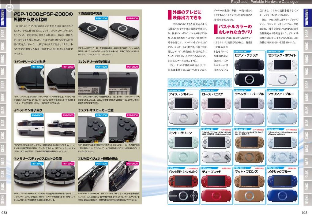 PlayStation Portable Perfect Catalogue