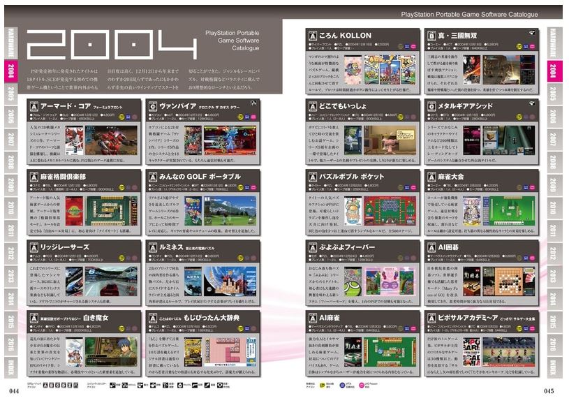 PlayStation Portable Perfect Catalogue