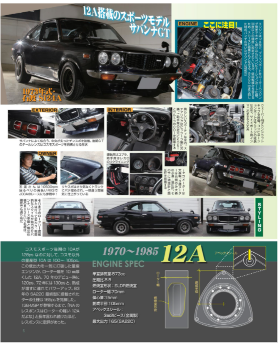 G-WORKS Archive Vol.6 MAZDA RX-3/RX-7