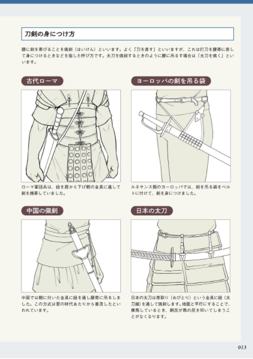 Digital Illustration "Weapon" Idea Encyclopedia
