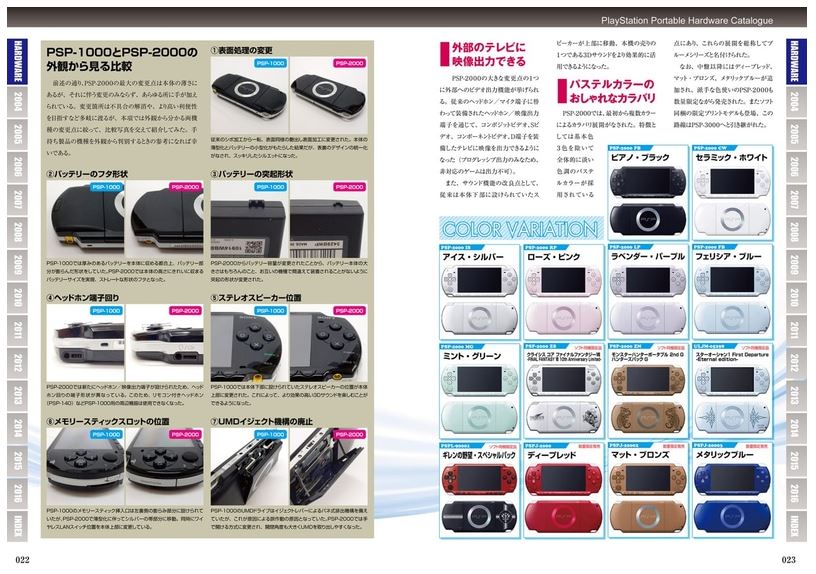 PlayStation Portable Perfect Catalogue