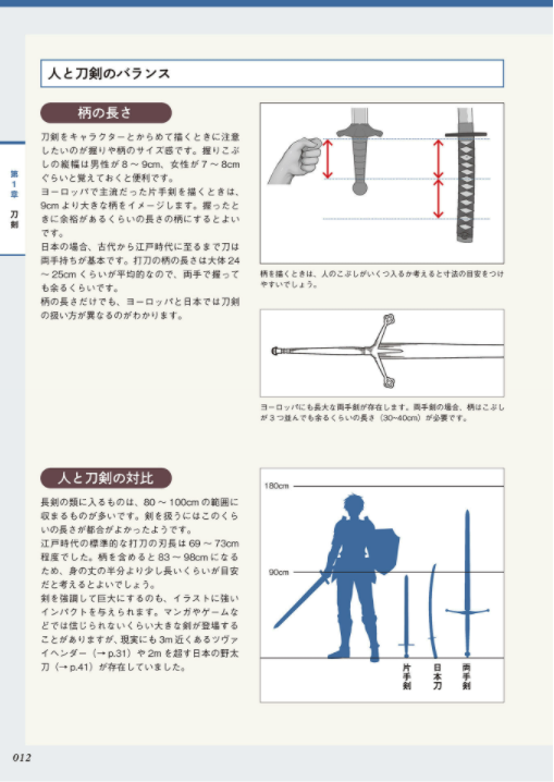 Digital Illustration "Weapon" Idea Encyclopedia