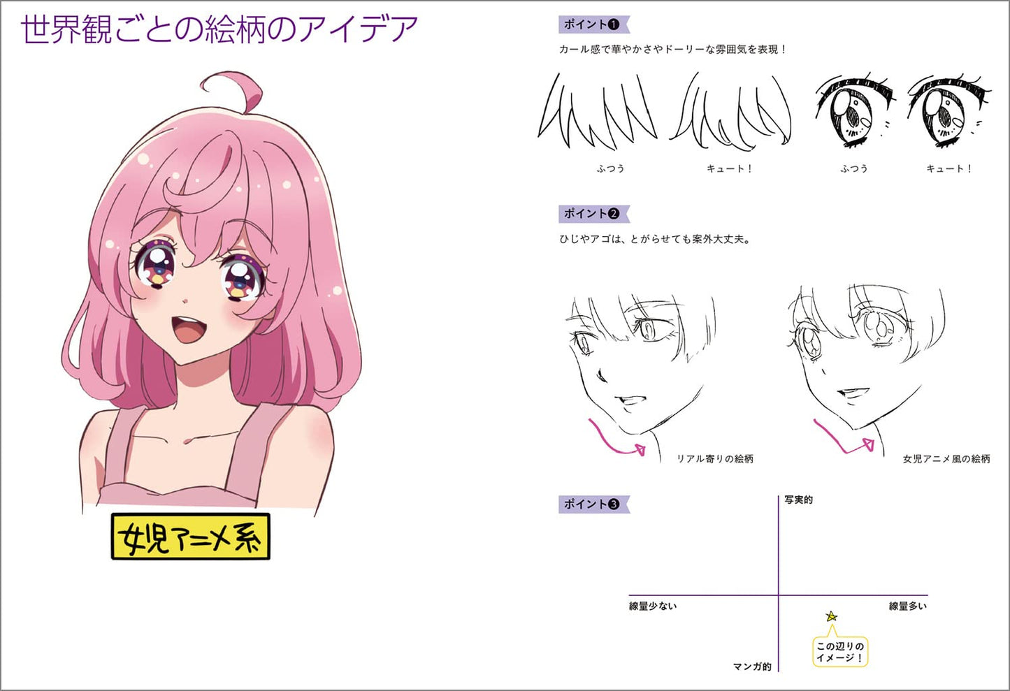 How to draw "attractive character" for the first year of illustration