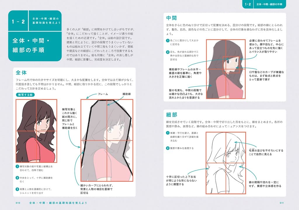 Easy face drawing technique with the strongest 3 steps