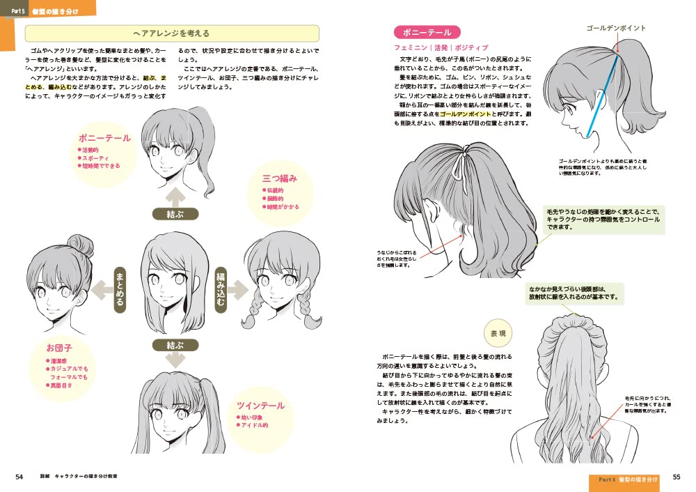 Detailed Explanation, Character Drawing Class
