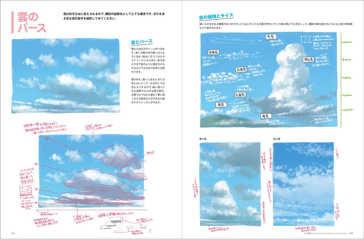 Yoshida Seiji Artworks & Perspective Techniques