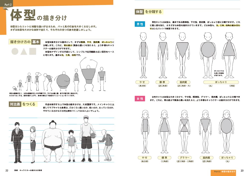 Detailed Explanation, Character Drawing Class