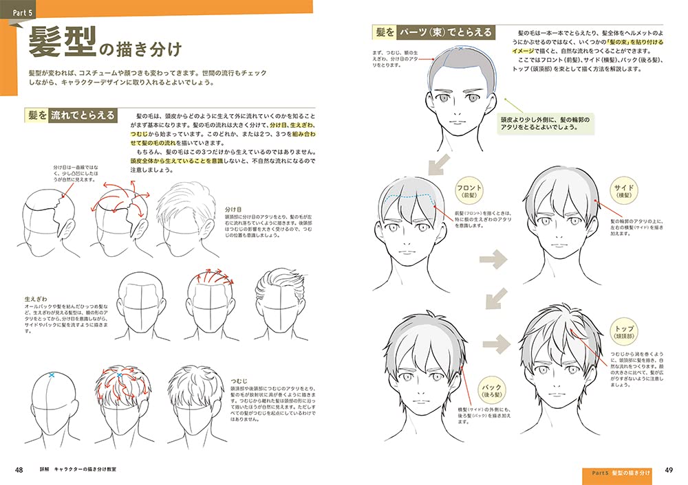 Detailed Explanation, Character Drawing Class