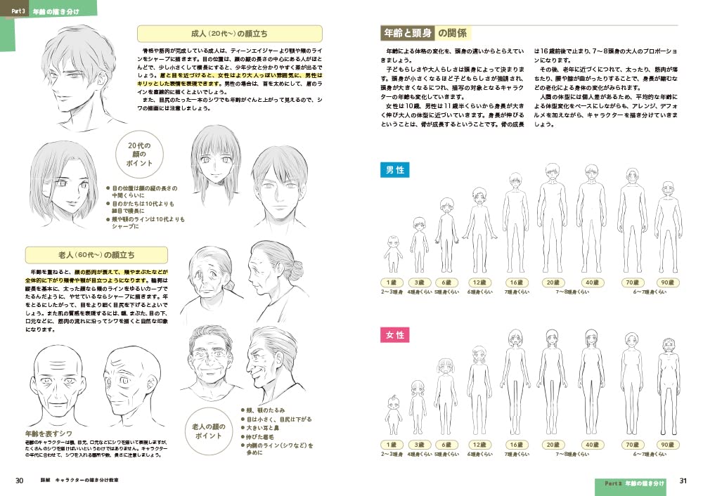 Detailed Explanation, Character Drawing Class