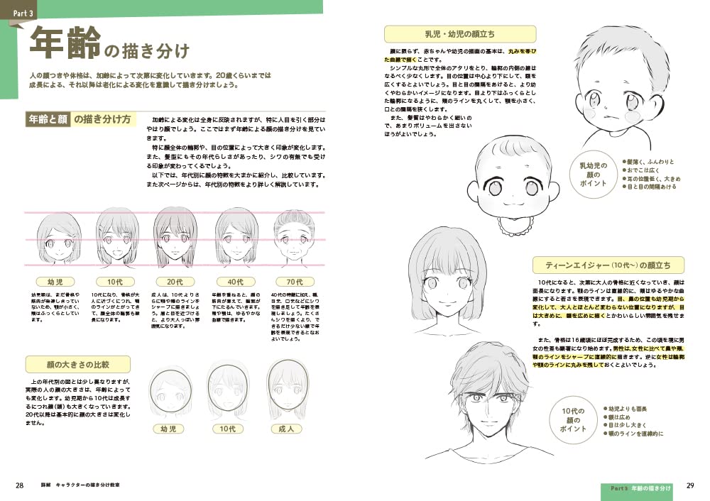 Detailed Explanation, Character Drawing Class