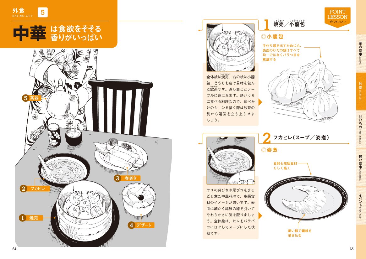 Manga Character Food Reference Collection