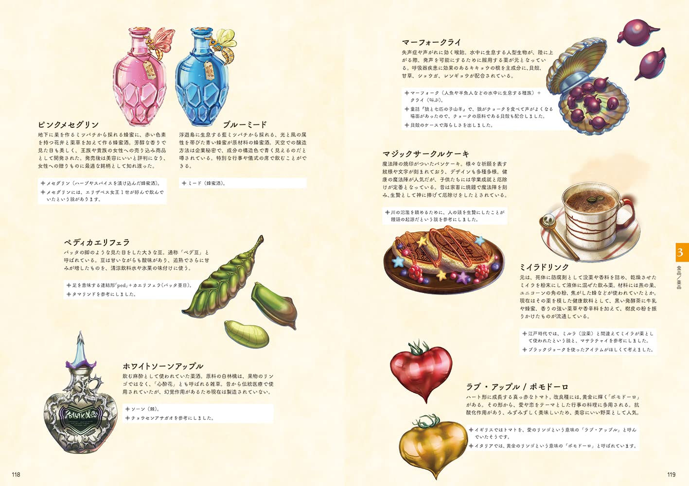 How To Create Fantasy Item
