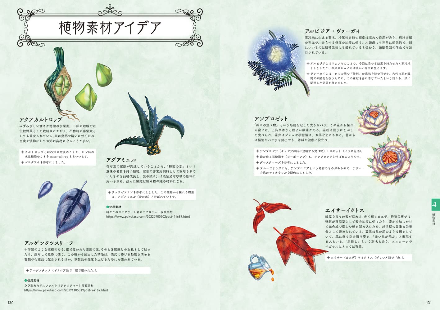 How To Create Fantasy Item