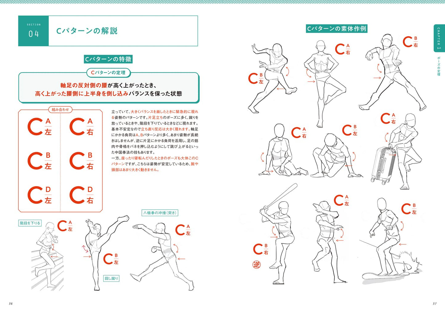Theorem of Pose