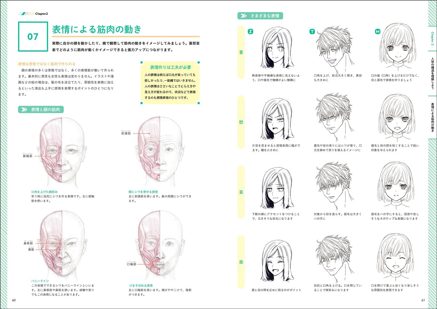 Character drawing skill improvement course