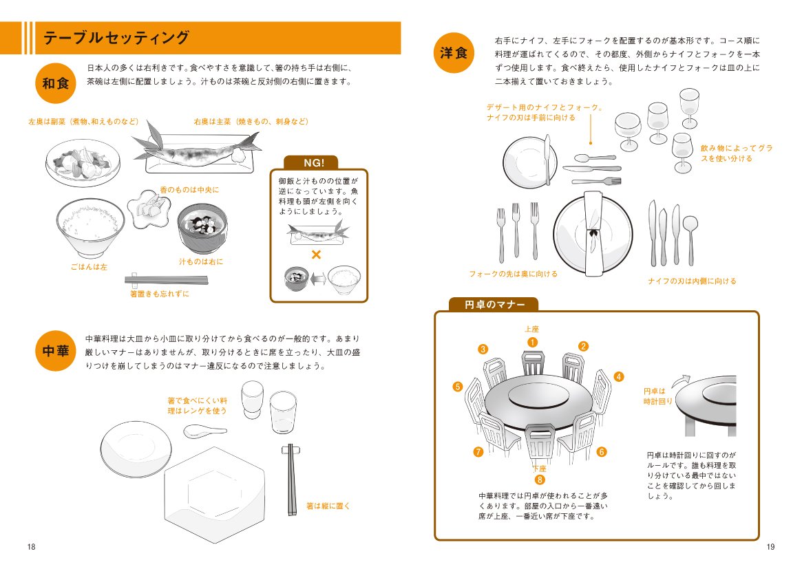 Manga Character Food Reference Collection