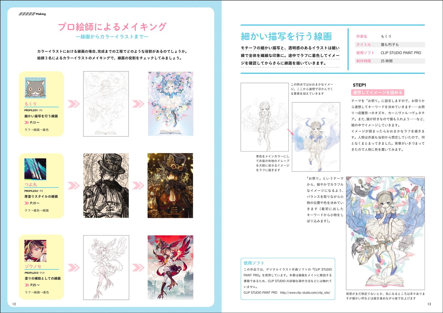 Character drawing skill improvement course