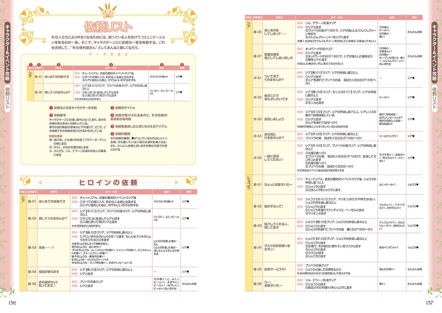 Rune Factory 3 Special Official Perfect Guide