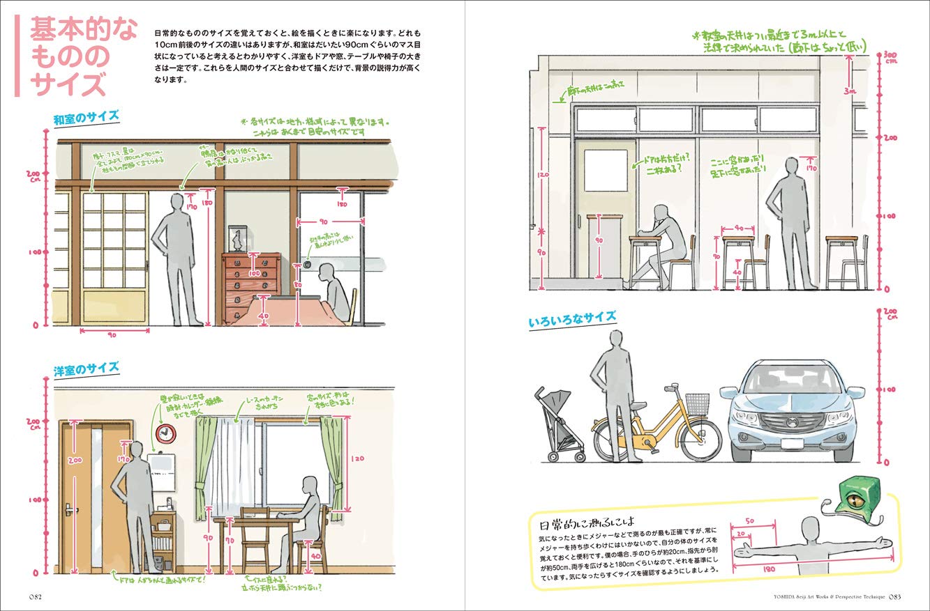 Yoshida Seiji Artworks & Perspective Techniques