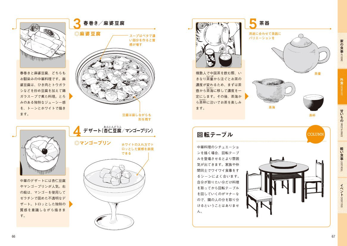 Manga Character Food Reference Collection