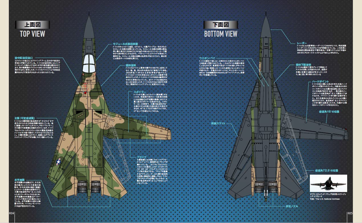 F-111 AARDVARK  Military Aircraft of the World