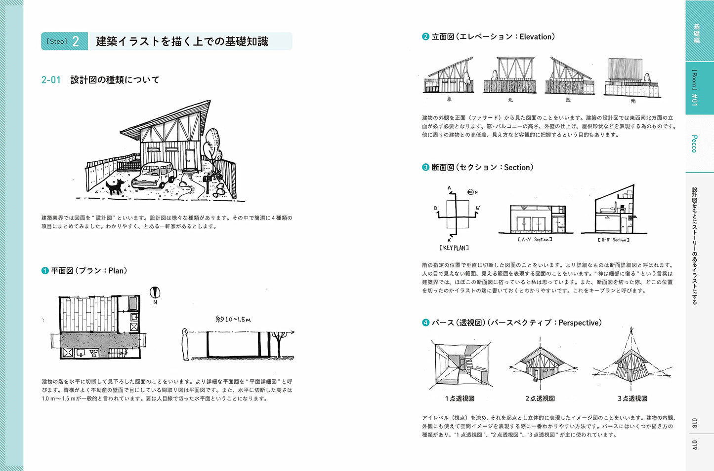 How to draw the room you want to spend