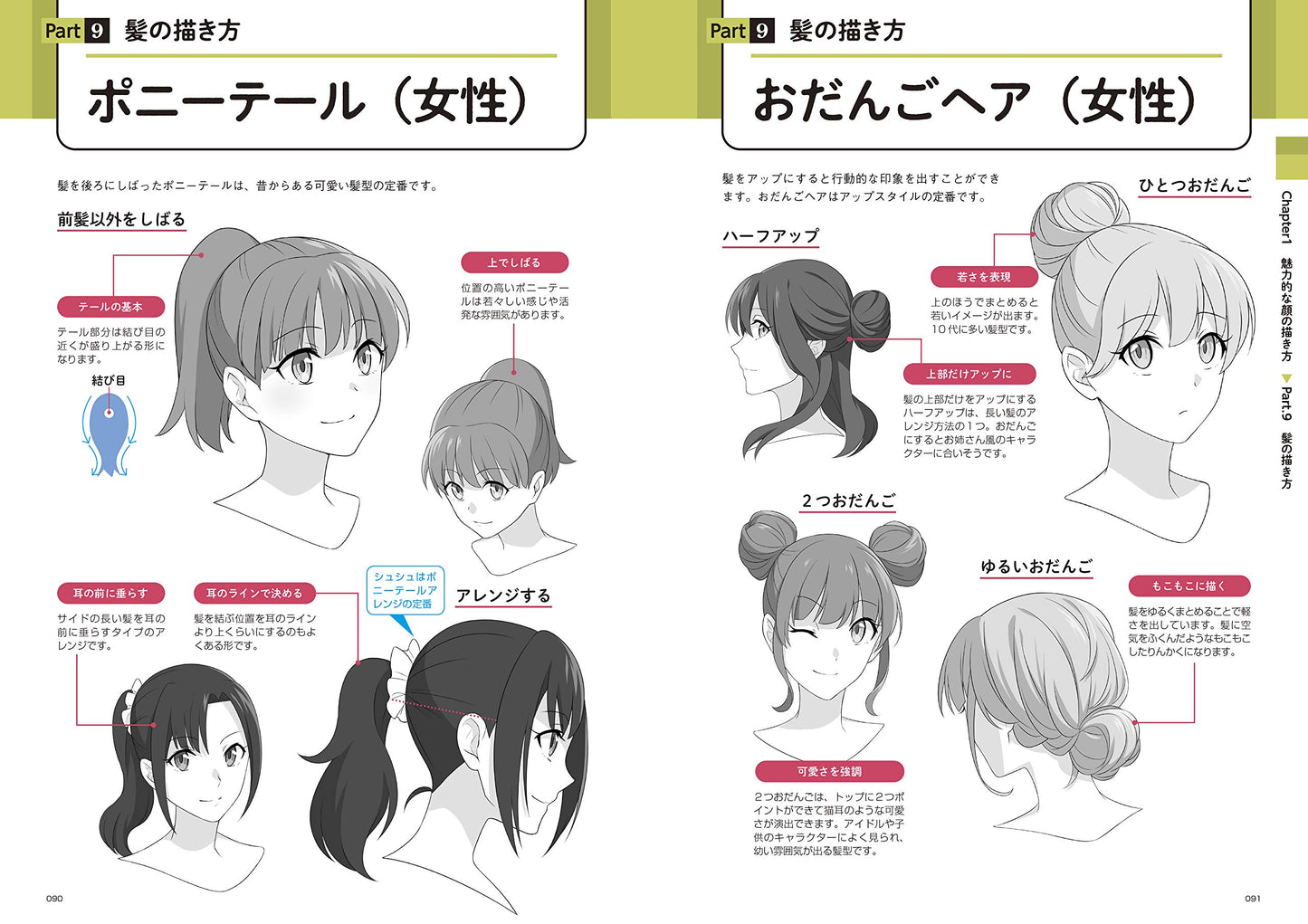 How To Draw an Attractive "Character Face"