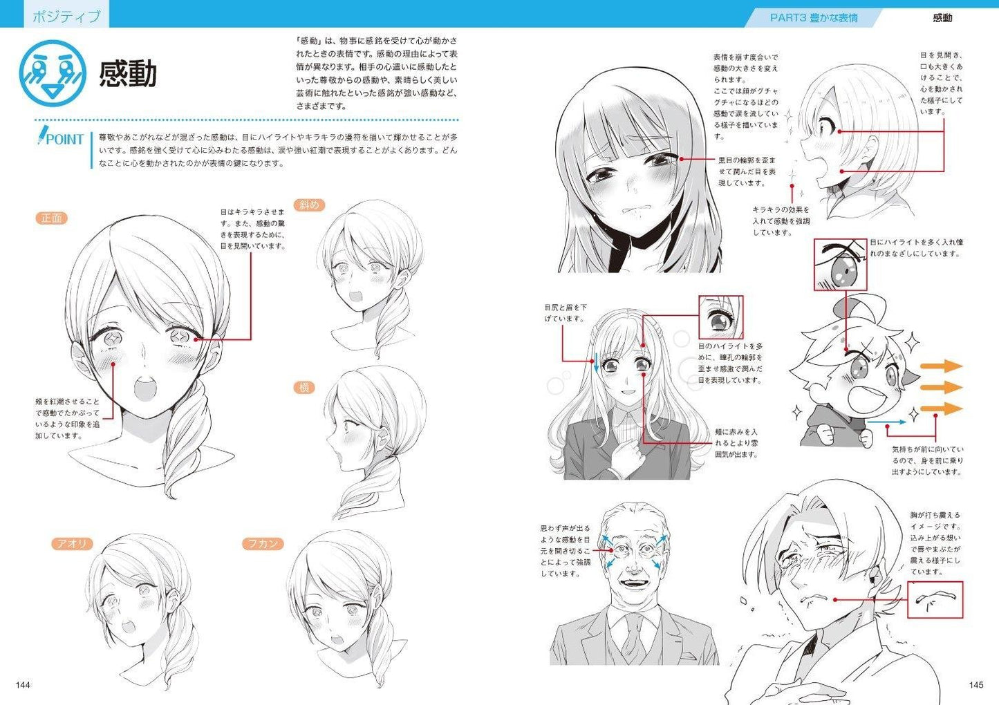 "Facial Expressions" Encyclopedia for Digital Illustrations