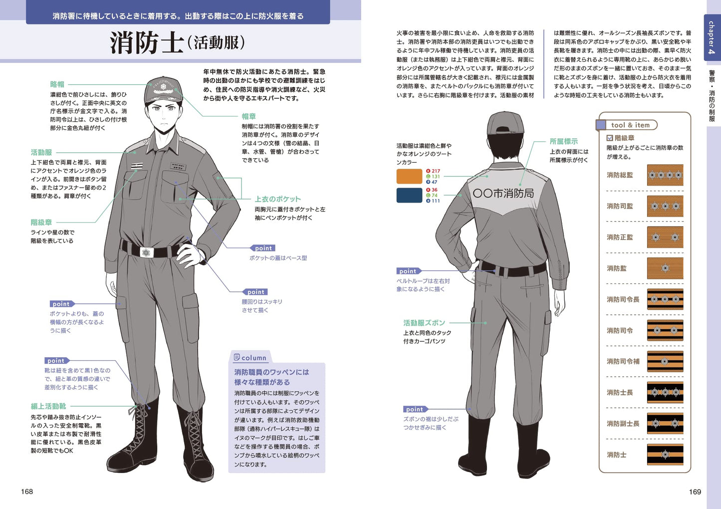 Digital Illustration "Working Uniform" Encyclopedia