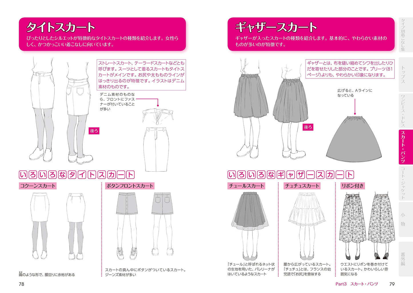 Manga Character Clothing Catalog for Girls
