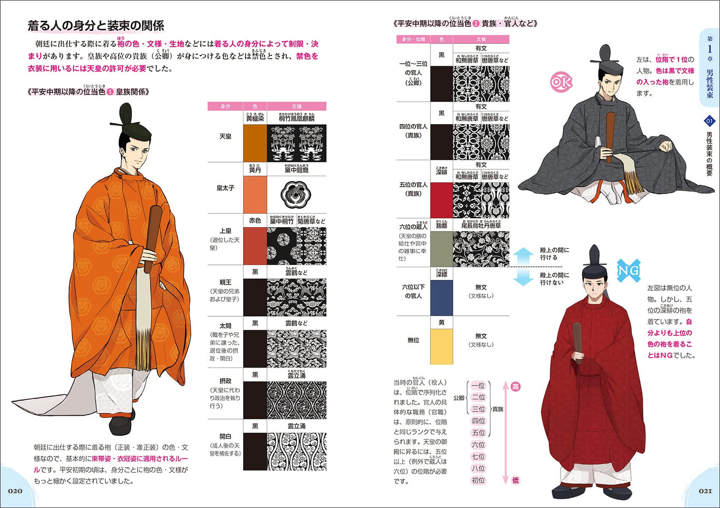 Manga How To Draw the Imperial Court Costume