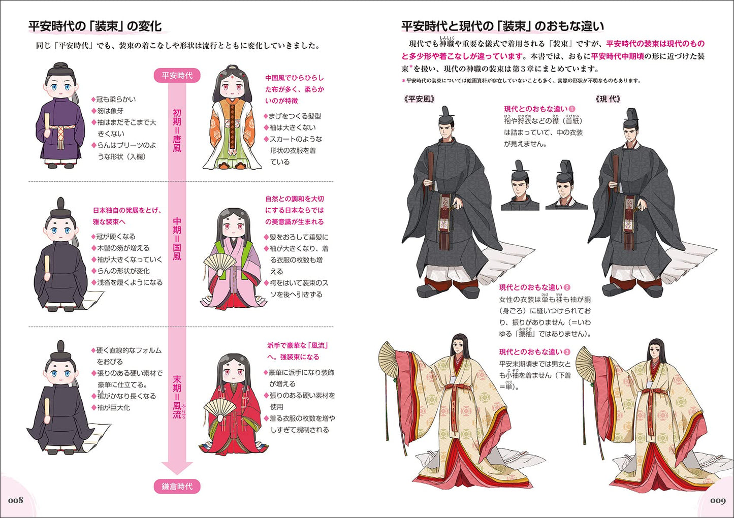 Manga How To Draw the Imperial Court Costume