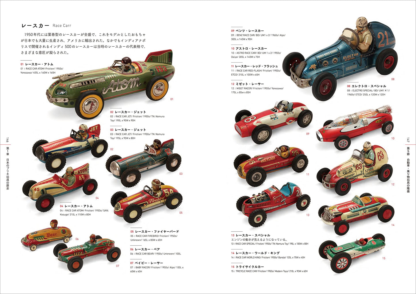 Japanese Tin Toys From 1880's to 2010's