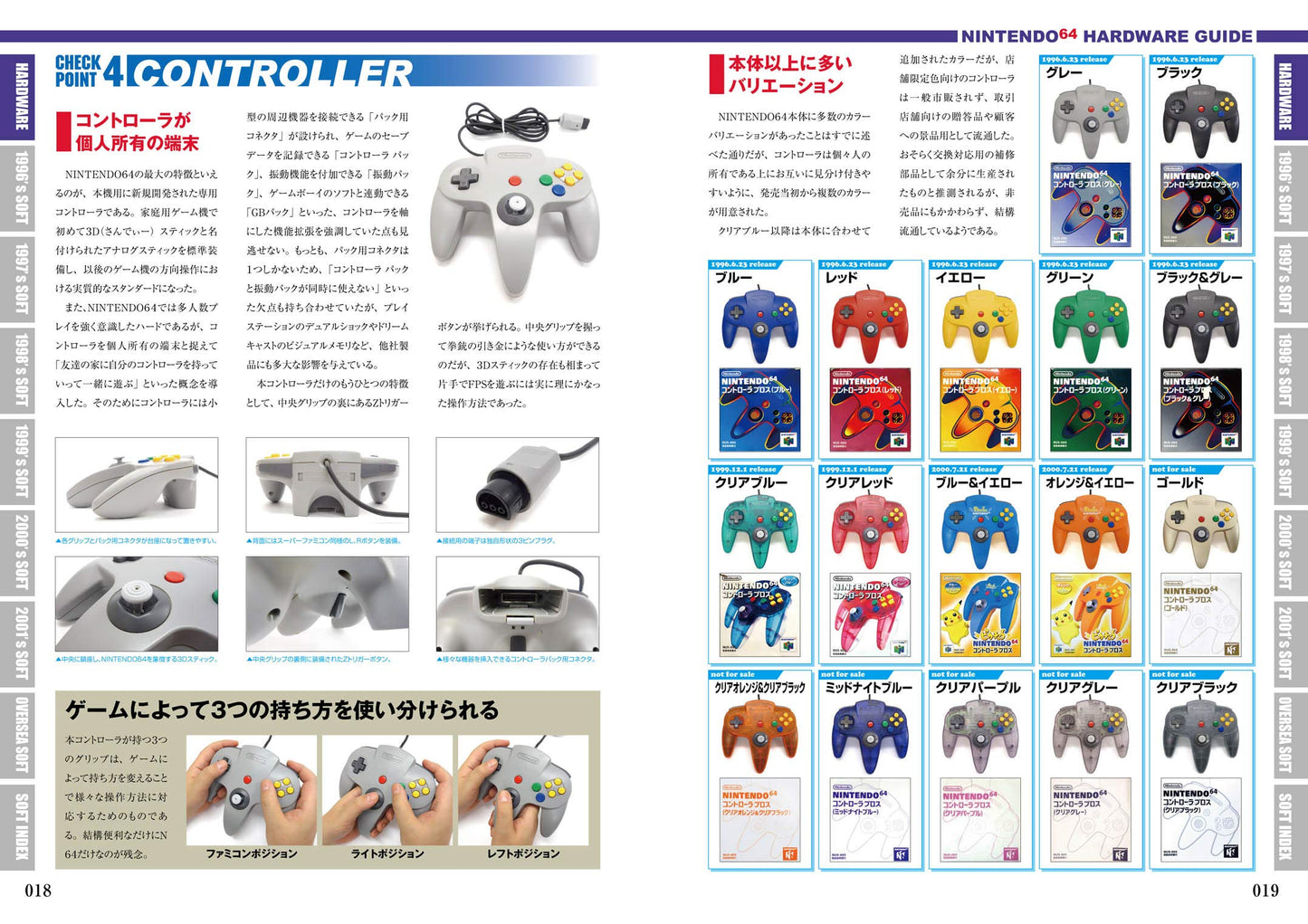 NINTENDO 64 Perfect Catalogue
