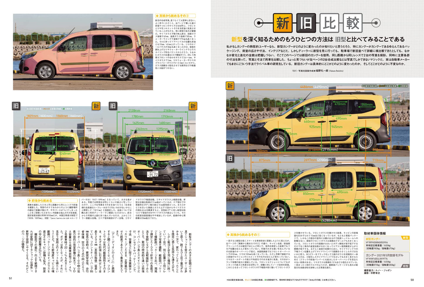 All About RENAULT  KANGOO