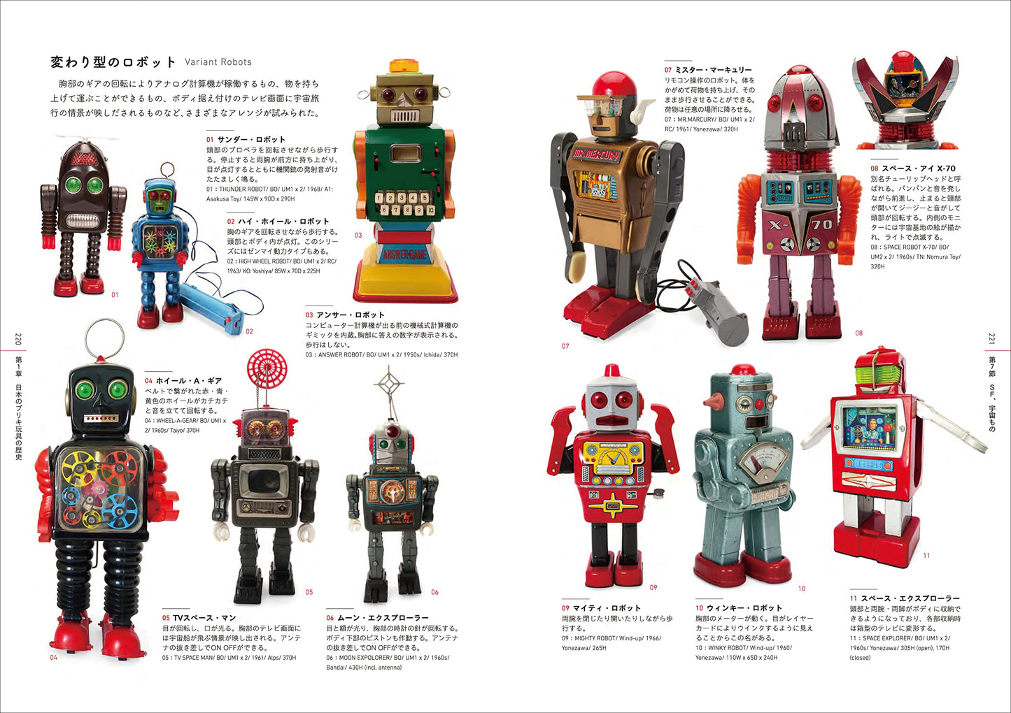 Japanese Tin Toys From 1880's to 2010's