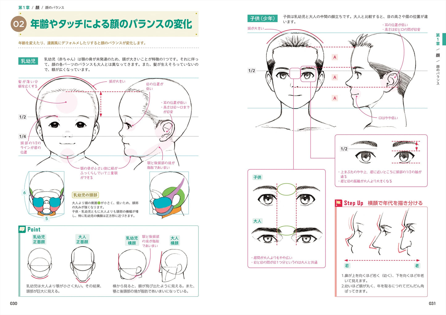 How to Draw the Body & Anatomy Encyclopedia