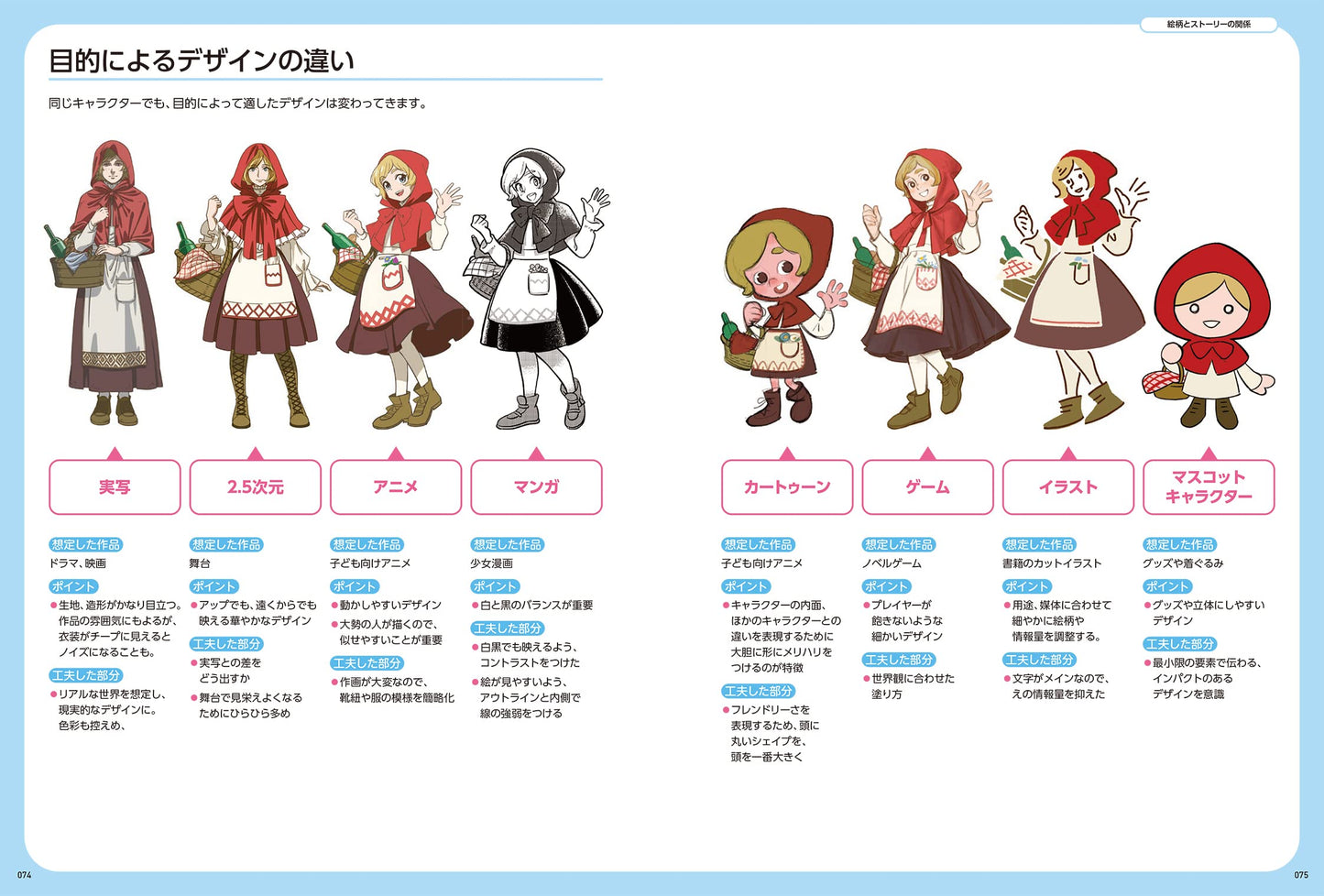 Character design for conveying a story