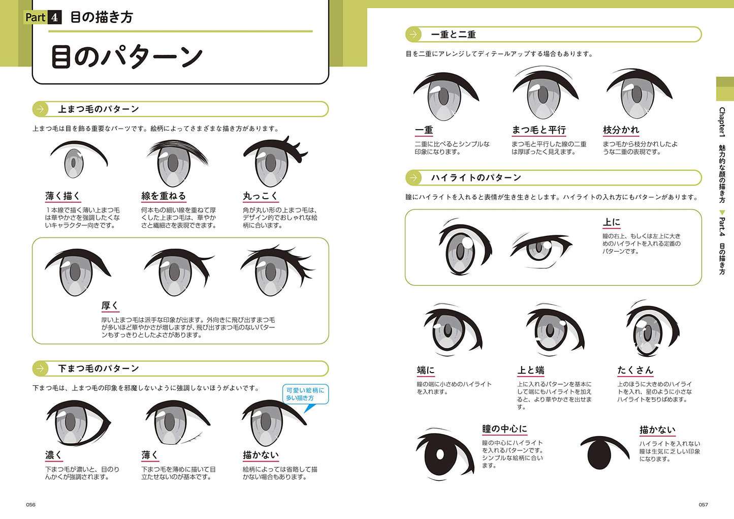 How To Draw an Attractive "Character Face"