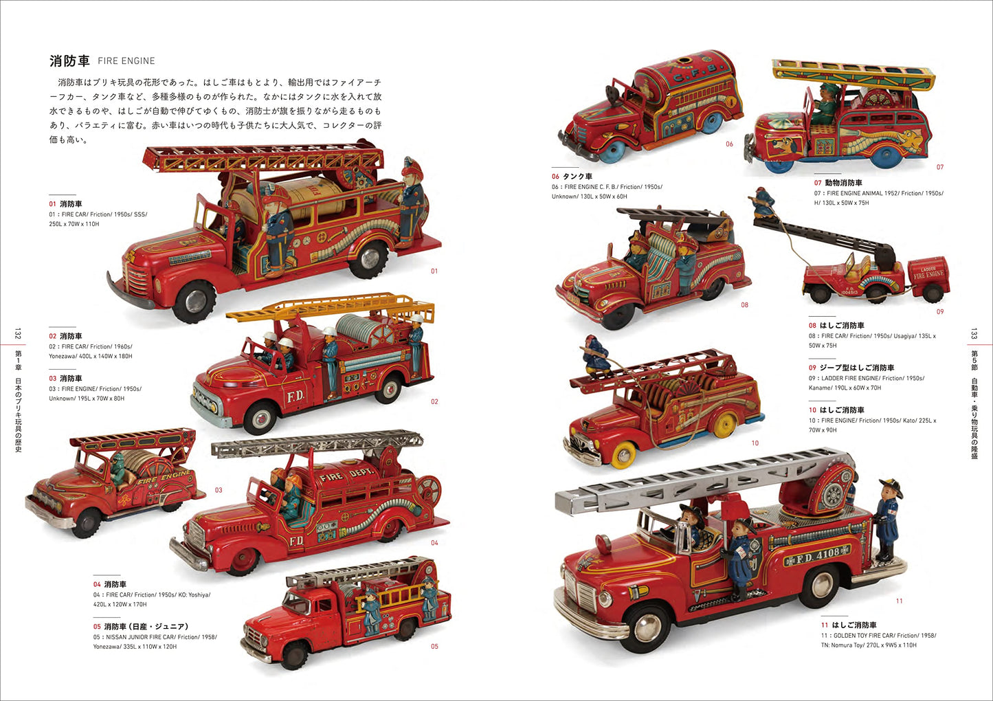Japanese Tin Toys From 1880's to 2010's