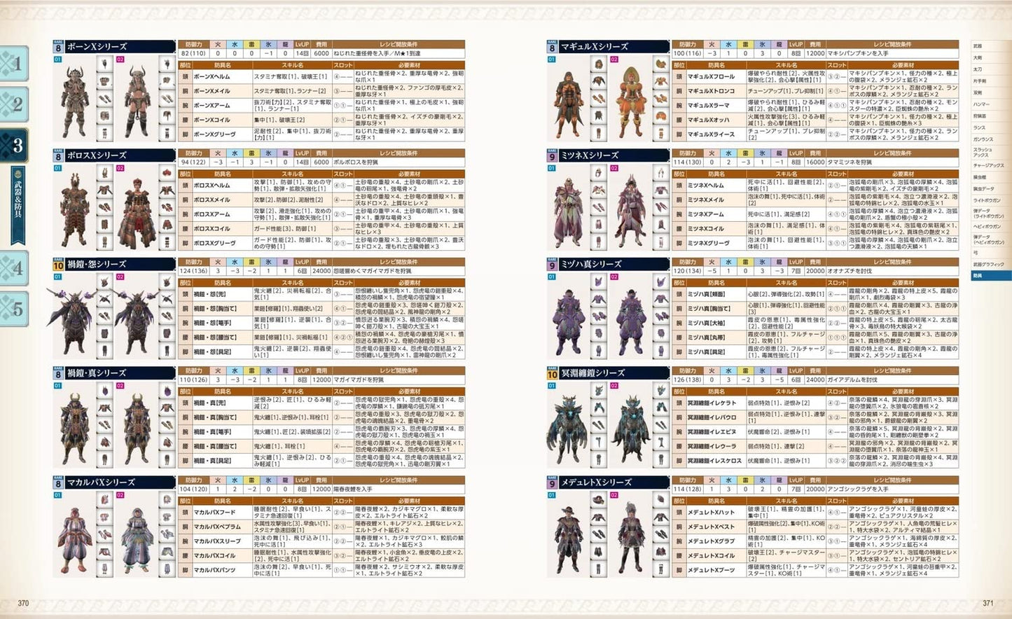 Monster Hunter Rise SUNBREAK Official Guide Book