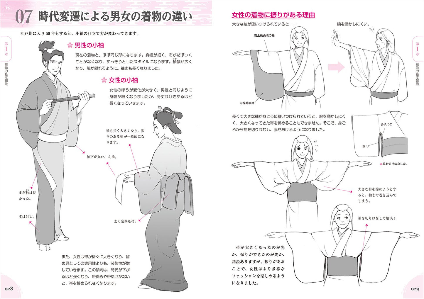 Full explanation, How to draw a wasou (kimono) character