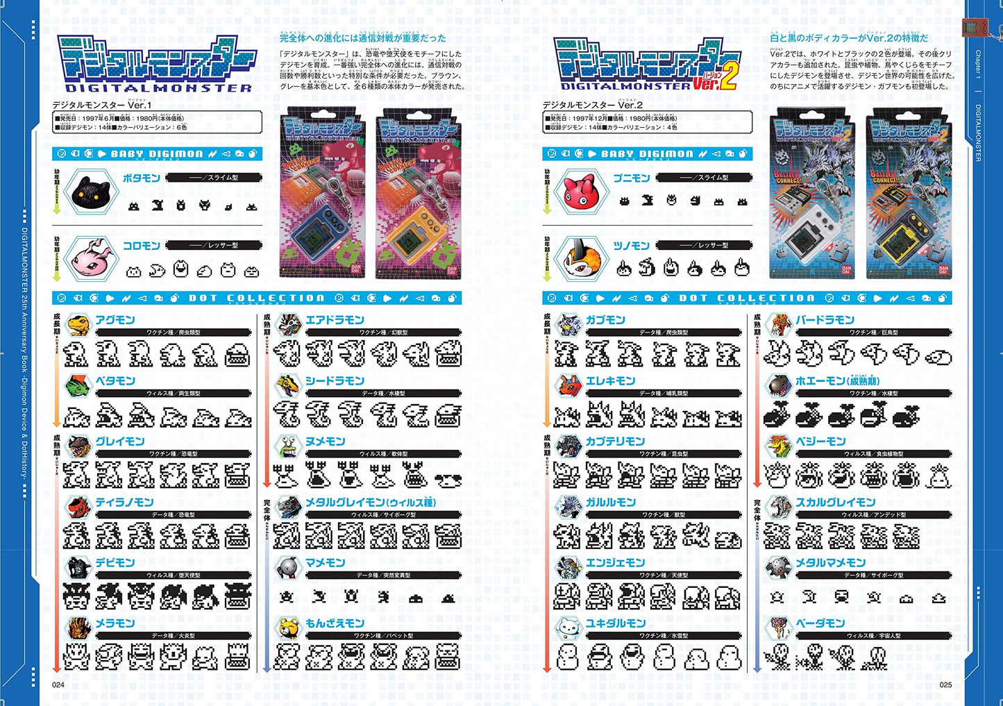 DIGITAL MONSTER 25th Anniversary Book Digimon Device & Dot History