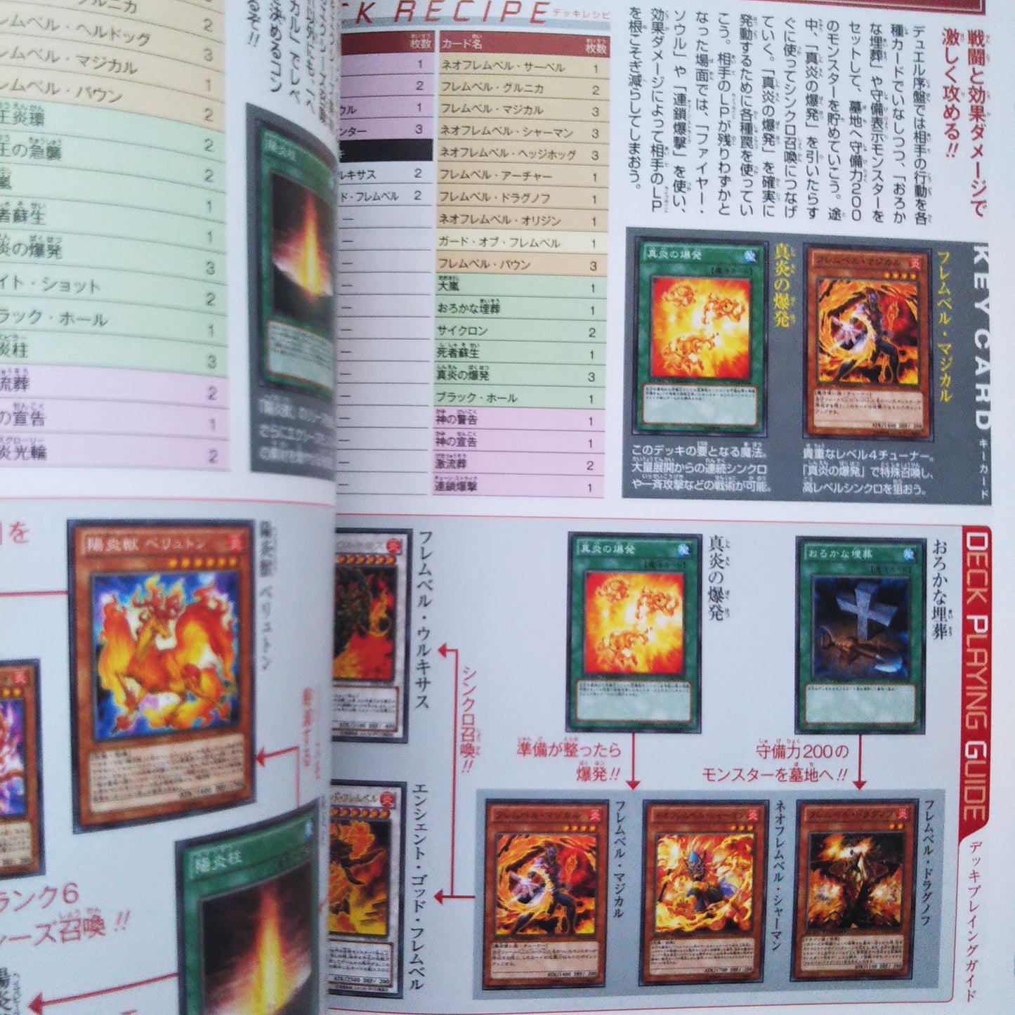 Yu-Gi-Oh! Duel Terminal Master Guide