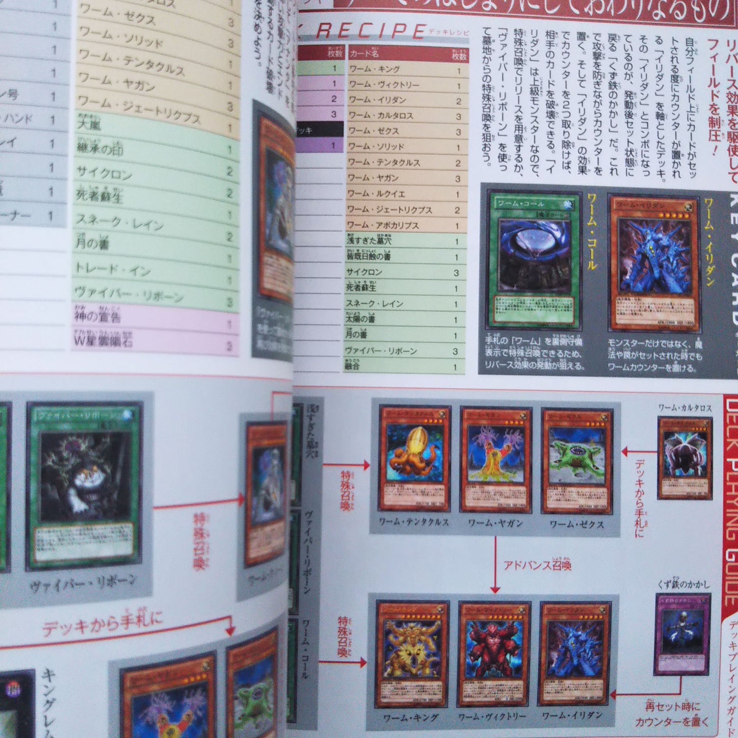 Yu-Gi-Oh! Duel Terminal Master Guide